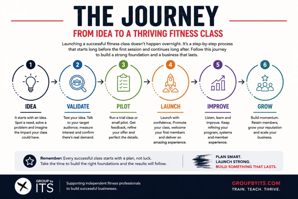 Group by ITS THE JOURNEY infographic Group by ITS THE JOURNEY infographic